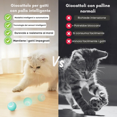 Giocattolo per Gatti-Cani  Smart Ball